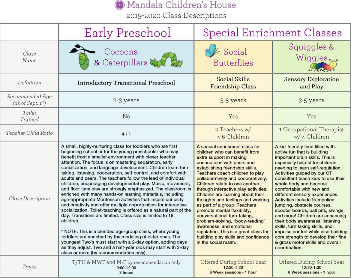 Description_of_Classes_2019_20-Early_Preschool-1.jpg